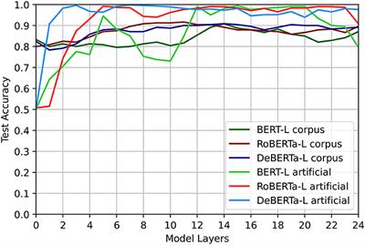 Explaining pretrained language models' understanding of linguistic structures using construction grammar